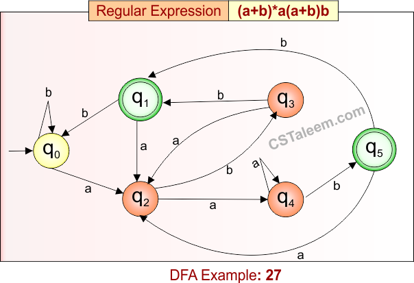 Deterministic Finite Automata - Example 27