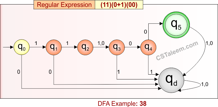 Deterministic Finite Automata - Example 38