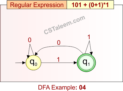 Deterministic Finite Automata - Example 4