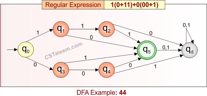 Deterministic Finite Automata - Example 44
