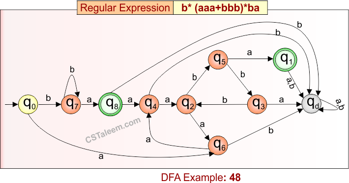 Deterministic Finite Automata - Example 48