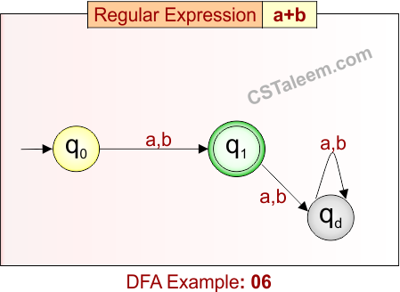 Deterministic Finite Automata - Example 6
