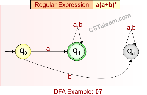Deterministic Finite Automata - Example 7
