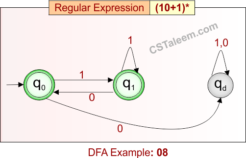 Deterministic Finite Automata - Example 8