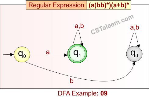 Deterministic Finite Automata - Example 9