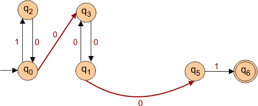 Elimination Of 2nd Epsilon (ε) Example (step 2)