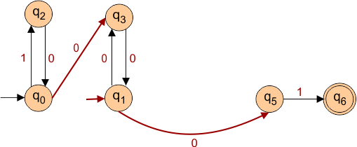 Elimination Of 2nd Epsilon (ε) Example (step 3)