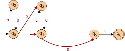 Elimination Of Epsilon (ε) Example final solution