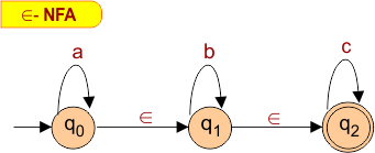 Example of Epsilon NFA: Draw a Finite Automata that accepts the string "a, b or c".