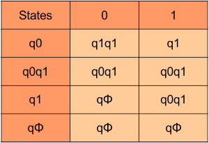Example 04 - DFA transition Table, NFA to DFA conversion (last step)
