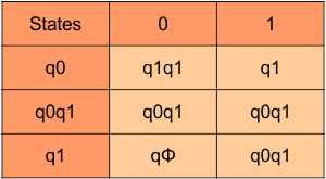 Example 04 - DFA transition Table, NFA to DFA conversion