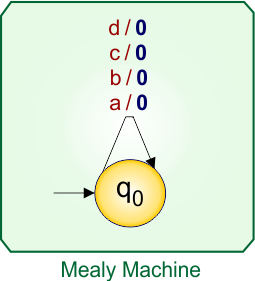Example 1.4 - Moore to Mealy Conversion - Mealy Machine