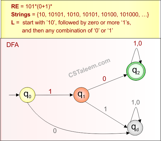 Example 2.2 - Regular Expression (start with)