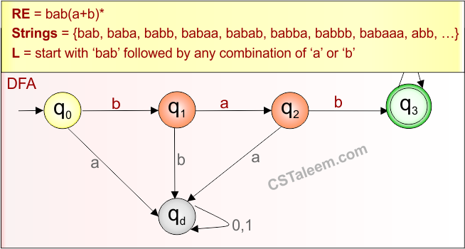 Example 3.2 - Regular Expression (start with)