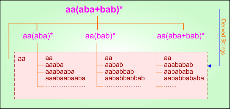 Example 4.1 - Regular Expression (start with)