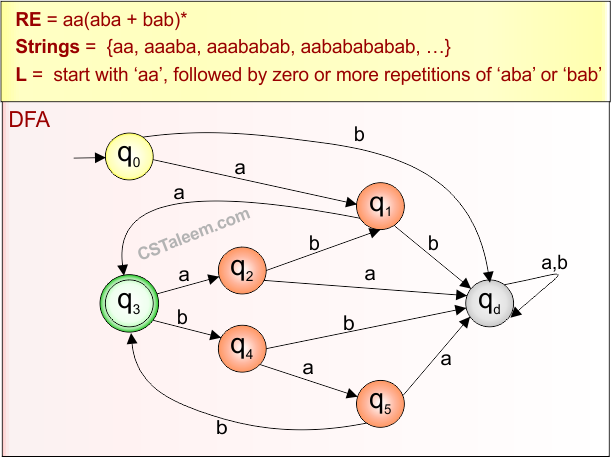 Example 4.2 - Regular Expression (start with)