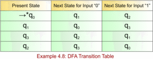Examples of DFA » CS Taleem