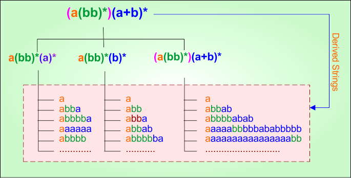 Example 5.1 - Regular Expression (start with)