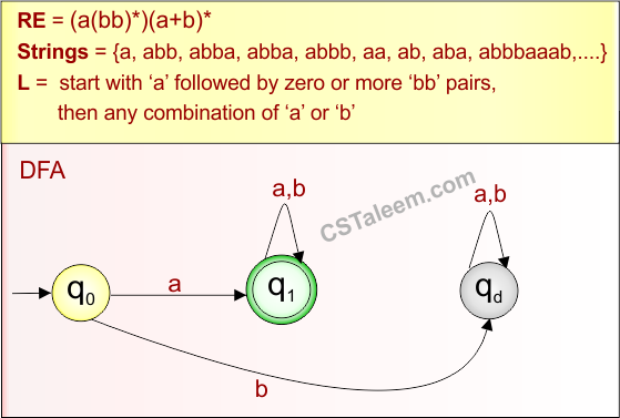 Example 5.2 - Regular Expression (start with)