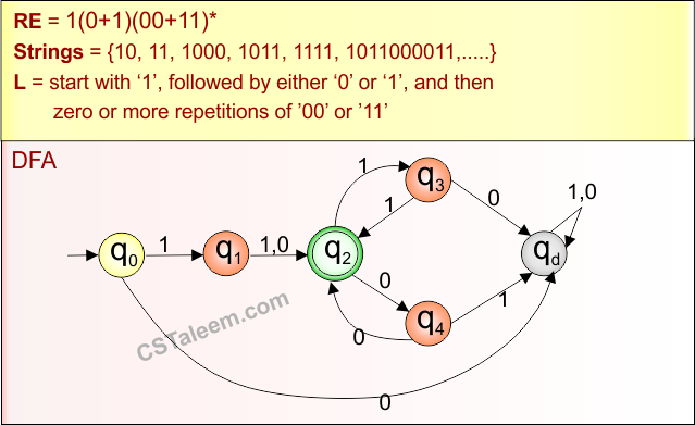 Example 6.2 - Regular Expression (start with)