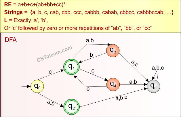 Example 7.2 - Regular Expression (start with)