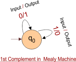 Examples of Mealy Machine to find first complement