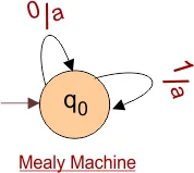 Examples of Mealy to Moore Machine Conversions Step1