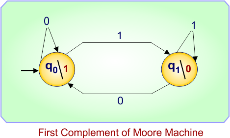 First complement of moore machine