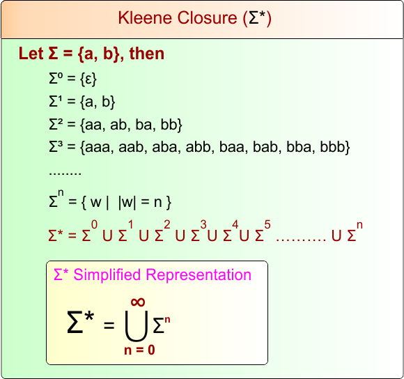 Kleene Closure in Toc - Automata Theory