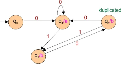 Moore to Mealy Conversion example 2 step 3