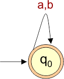 NFA Example - All strings accepted over a and b