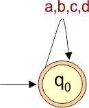 NFA Example - All strings accepted over a ,b, c, d