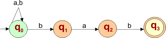 NFA Example - All strings end with bab.