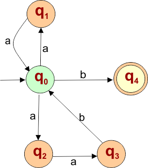 NFA Example - All strings made by combining any number of aa or aab, ending with b in TOC