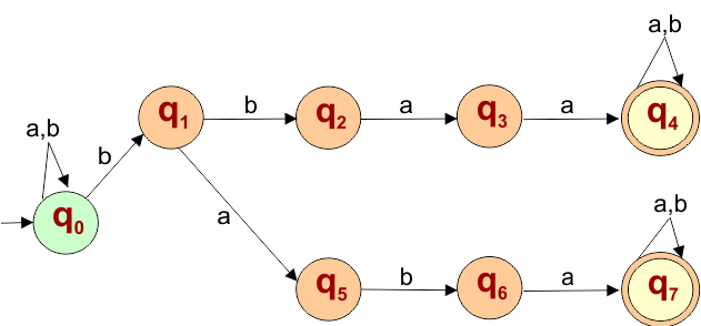 NFA Example - All strings must contains bbaa or baba as a substrings
