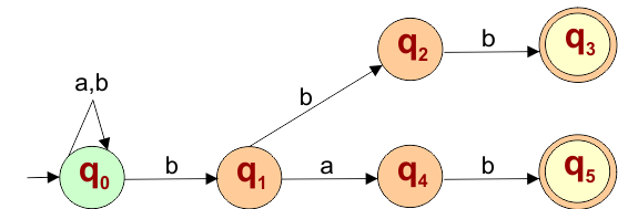 NFA Example - All strings must end with bbb or bab as a substrings