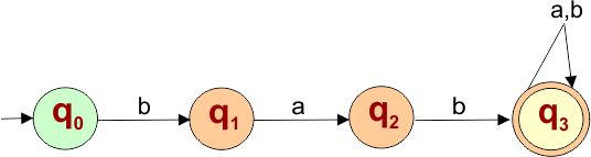 NFA Example - All strings start with bab