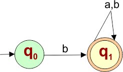 NFA Example - All strings starts with “b”.