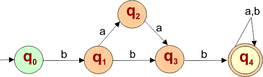 NFA Example - strt with baab or bbb