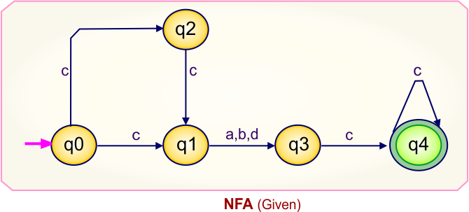 NFA to DFA Conversion - Given NFA