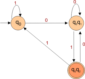 NFA to DFA Conversion Solved Examples [50+] » CS Taleem