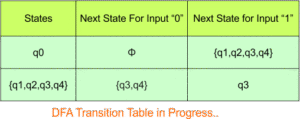 NFA To DFA Examples » CS Taleem