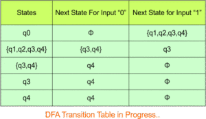 NFA To DFA Examples » CS Taleem