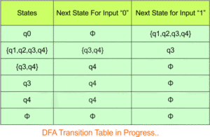 NFA To DFA Examples » CS Taleem