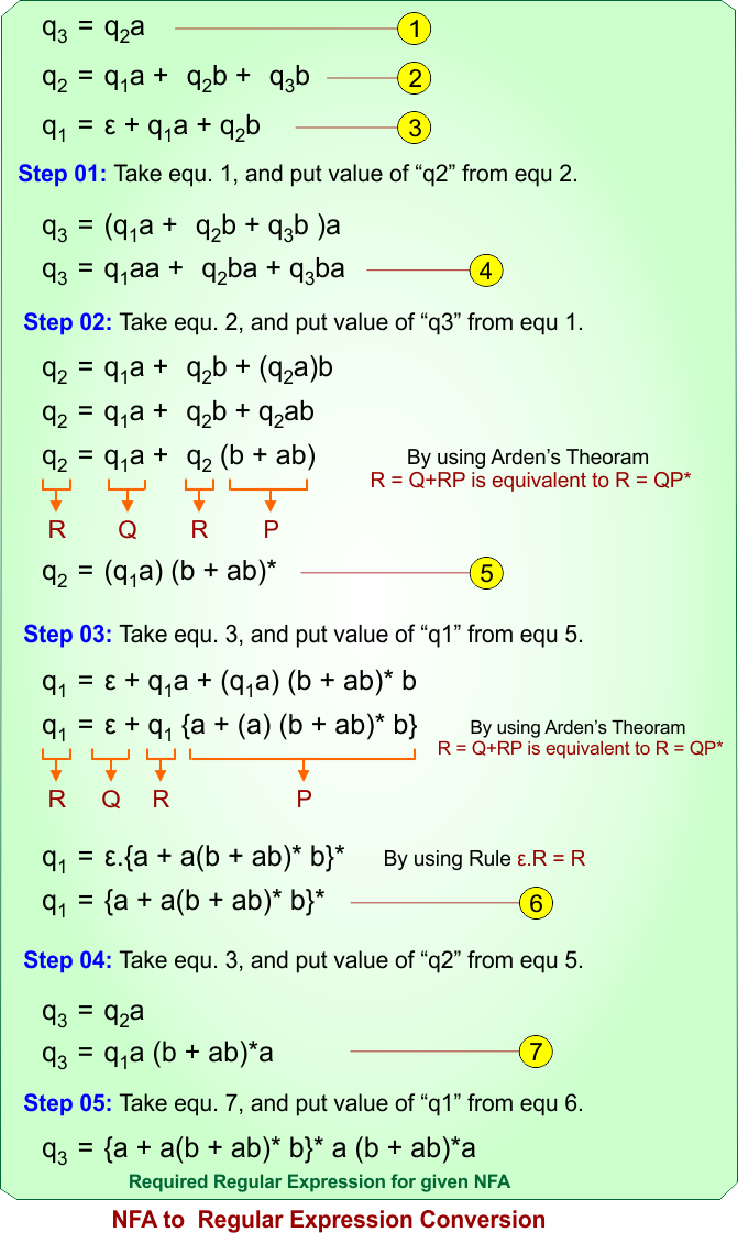 NFA to Regular Expression Conversion.