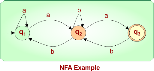 NFA to Regular Expression Conversion