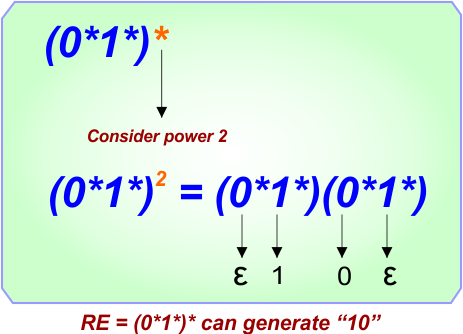 Regular Expressions to strings in TOC example 2