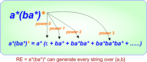 Regular Expressions to strings in TOC example 3