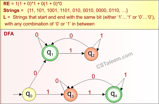 (Start and End with )Example - 1.2 Regular Expression in TOC - Derivatives