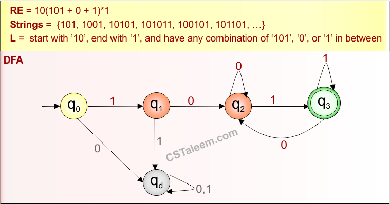 (Start and End with ) Example - 10.2 Regular Expression in TOC - Derivatives